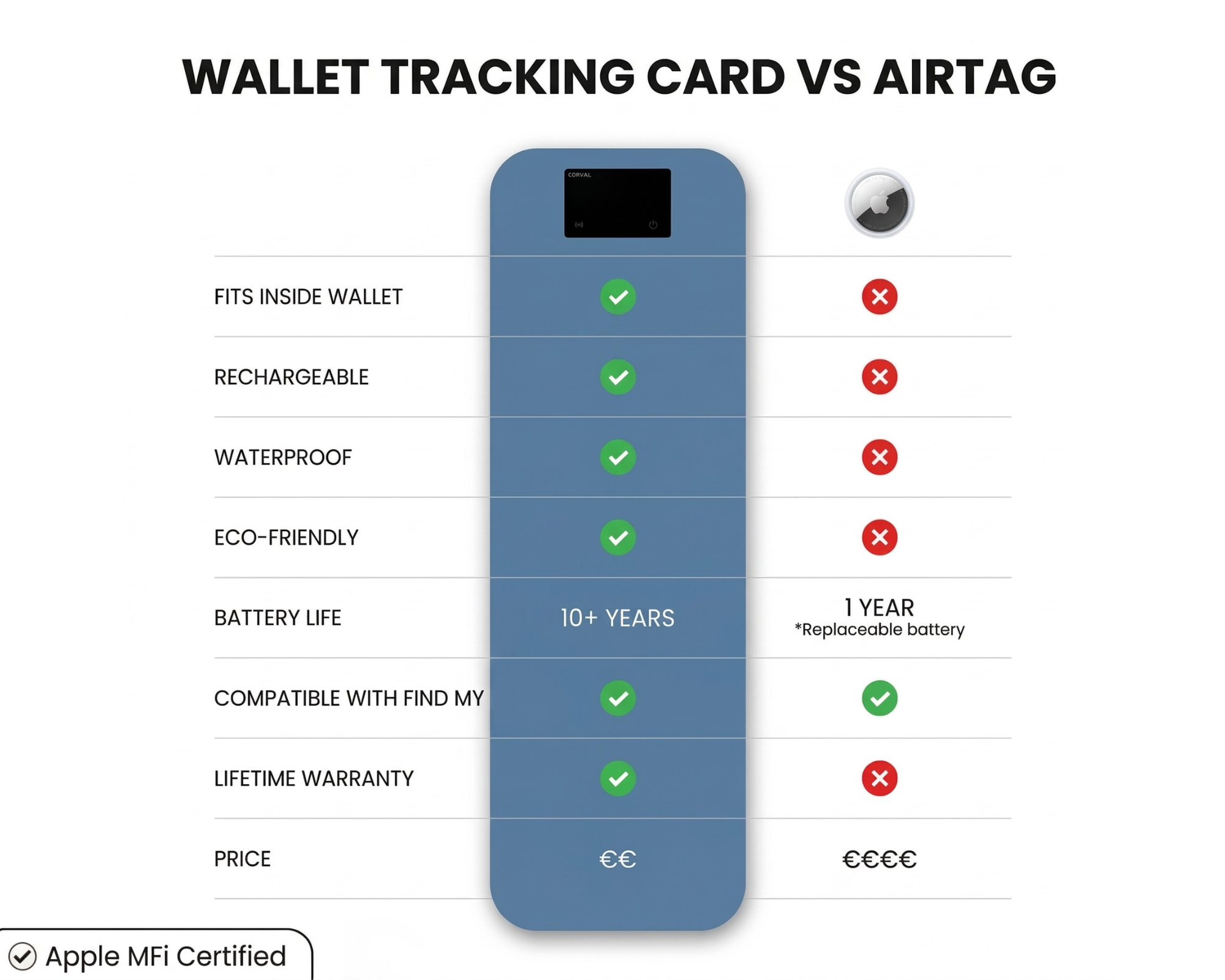 Tracker Card
